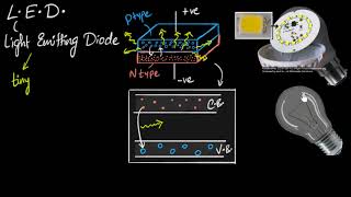 LED working amp advantages  Semiconductors  Physics  Khan Academy [upl. by Amapuna]