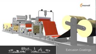 Mondi extrusion coatings technology [upl. by Ahsyekat]