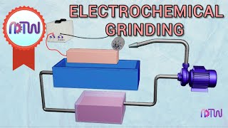 Electrochemical Grinding Process  How electrochemical grinding works [upl. by Ybor377]