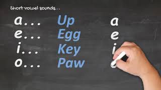 Te Reo Māori for Beginners  Pronunciation 1 [upl. by Mack648]