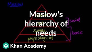 Maslows hierarchy of needs  Behavior  MCAT  Khan Academy [upl. by Zerdna]