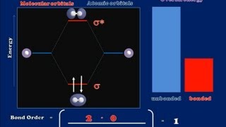 A Brief Introduction to Molecular Orbital Theory [upl. by Nnaeinahpets]