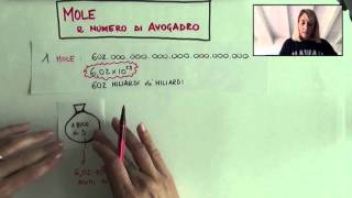 Mole e numero di Avogadro [upl. by Ecahc]