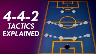 442 Tactics Explained  Why the 442 Will Never Go Out of Style Formation Principles 4 [upl. by Varney91]