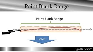 Set Your Rifle Zero for Max Point Blank Range [upl. by Odilia]