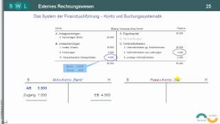 Finanzbuchführung  Bilanz  TEIL 11 Buchen auf Aktivkonten und Passivkonten [upl. by Sucramat]