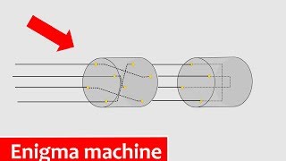 How the Enigma machine works  Animation [upl. by Ehrman]