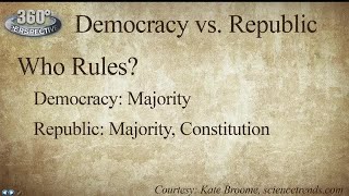 360° Perspective Democracy vs Republic [upl. by Sadirah]