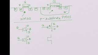 CMOS Transistors NMOS PMOS Threshold Voltage Digital Operation [upl. by Miche654]