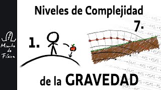 Relatividad General Explicada en 7 Niveles de Dificultad [upl. by Stead]