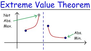 Extreme Value Theorem [upl. by Mychael]