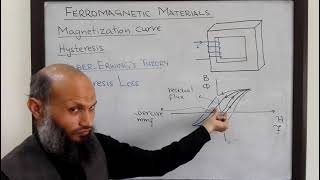 EE213  04  Magnetization curve Hysteresis Core Losses Weber Erwings theory [upl. by Acnoib]