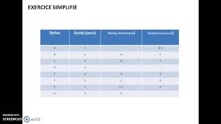 Diagramme de Gantt cours ch 3 [upl. by Oleusnoc]