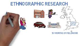 Brief Introduction to our Ethnographic Research Methodology [upl. by Michele]