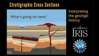 Stratigraphic Cross Section—Interpreting the Geology Educational [upl. by Oivaf]