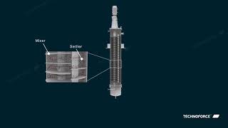 Liquid Liquid Extraction [upl. by Bergquist]