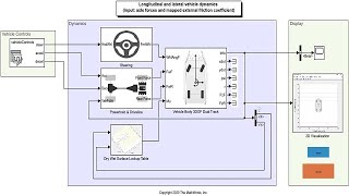 Simulating Longitudinal and Lateral Vehicle Dynamics [upl. by Allare510]