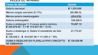 Aplicación práctica Derecho Laboral [upl. by Rowen41]