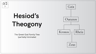 Hesiods Theogony  The Greek God Family Tree partially Animated [upl. by Maxi]