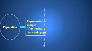 Descriptive Crosssectional Study Design [upl. by Anabahs270]