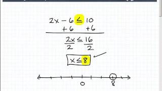 Learn How To Solve Inequalities [upl. by Beard]