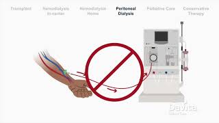 Dialysis Treatment Options Overview [upl. by Analem981]