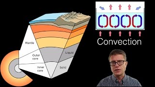 Geology [upl. by Dnomyar]