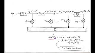 LECT34 DPCM Differential Pulse code Modulation  Generation amp Detection [upl. by Courtland]