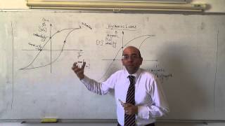 Magnetic Circuits Va Losses and the units of the hysteresis loop 2732014 [upl. by Alten]