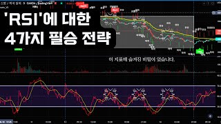 해외선물 초급 RSI에 대한 필승 4가지 전략 지금 바로 공개합니다 다른 거 볼필요 ㄴㄴ [upl. by Alika]