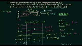 GATE Solved Problems 2015  Logic Gates  Digital Electronics [upl. by Flight]