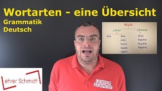 Wortarten  eine Übersicht  Deutsch  Grammatik  Lehrerschmidt [upl. by Lorenzo828]