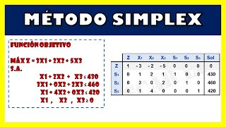 MÉTODO SIMPLEX  EJERCICIO RESUELTO [upl. by Kelly]