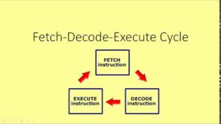 GCSE Computer Architecture 3  Fetch Decode Execute [upl. by Ashling]