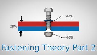 Friction Factors  Fastening Theory Part 2 [upl. by Scheers]