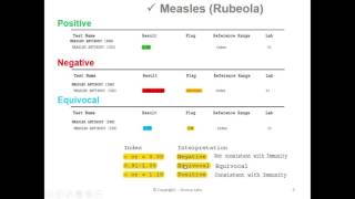 MMR Titer Test Results Overview [upl. by Artemed]