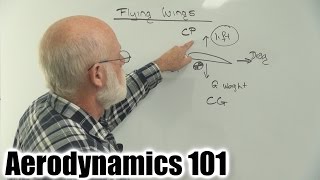 The aerodynamics of flying wings part 1 [upl. by Shantee]