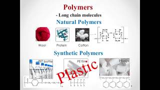 Polymer vs Plastic [upl. by Lifton]