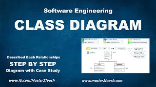 Class Diagram  Step by Step Guide with Example [upl. by Tonneson911]