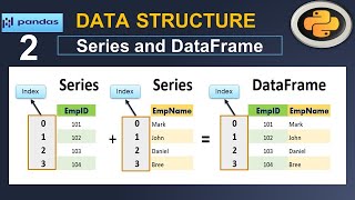 Python Pandas Tutorial  Series and DataFrame Basics 2 [upl. by Notyard]