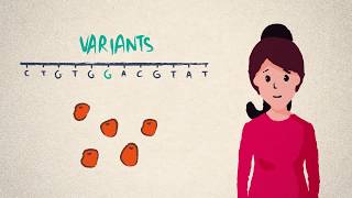 DNA genes and genomes [upl. by Faunie]