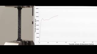 Strength of Materials Tensile test demonstration [upl. by Ynnoj]