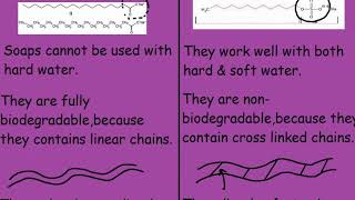 Soap Vs Detergent Differences and explanations [upl. by Perusse811]