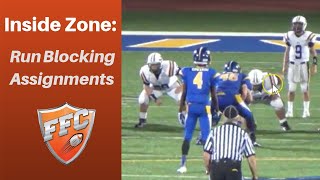 Inside Zone Run Blocking Rules [upl. by Aivatnuhs]