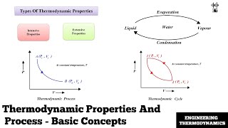 Thermodynamic Properties and Process  Basic Concepts  Engineering Thermodynamics [upl. by Enelez58]