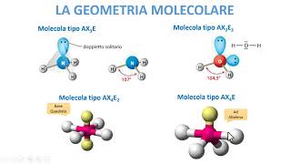 LA GEOMETRIA MOLECOLARE [upl. by Darrell]