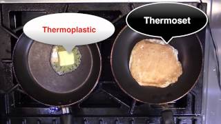 Thermosets and Thermoplastics [upl. by Lledniw209]