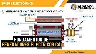 GENERADOR ELÉCTRICO CA  GRUPOS ELECTRÓGENOS [upl. by Ecinerev]