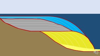 Sequence Stratigraphy [upl. by Elwaine]