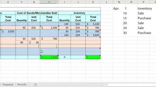 FIFO Perpetual Inventory System Example [upl. by Anitnelav]